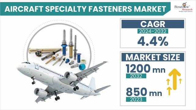 Aircraft-Specialty-Fasteners-Market-Insights